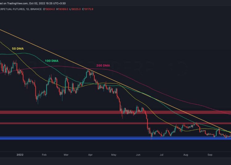 Sideways Action Continues, Breakout Could Lead Huge Move