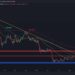 Sideways Action Continues, Breakout Could Lead Huge Move