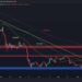 Bitcoin Forms Huge Bearish Wedge, Is $18K Retest Incoming? (BTC Price Analysis)