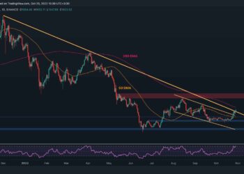 ETH Soars Above $1600 but is a Correction Coming? (Ethereum Price Analysis)