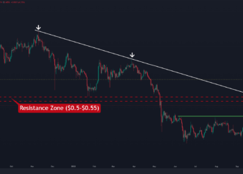 Despite the Recent Drop, is XRP Headed to $0.55 Again? (Ripple Price Analysis)