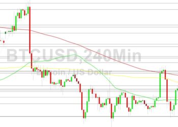 Bitcoin Price Analysis: BTC Lost 3.1% Last Month