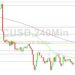 Bitcoin Price Analysis: BTC Lost 3.1% Last Month