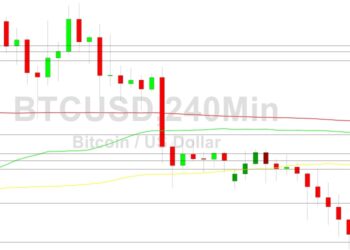 Bitcoin Price Analysis: Downside Risks Deepen