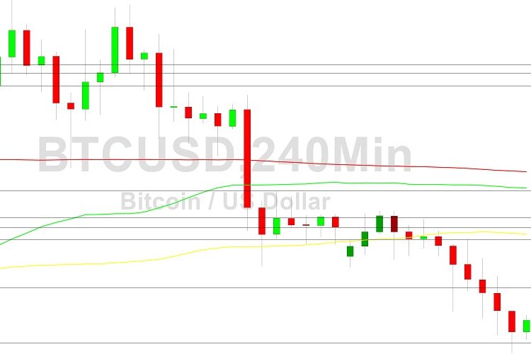 Bitcoin Price Analysis: Downside Risks Deepen