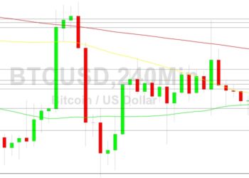 Bitcoin Price Analysis: Sideways Range