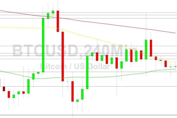Bitcoin Price Analysis: Sideways Range