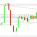 Bitcoin Price Analysis: Sideways Range