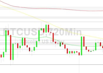 Bitcoin Price Analysis: BTC Below Key Levels