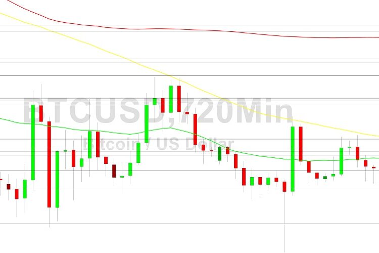 Bitcoin Price Analysis: BTC Below Key Levels