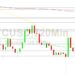 Bitcoin Price Analysis: BTC Below Key Levels