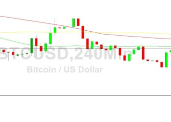 Bitcoin Price Analysis: 19231 Focal Point
