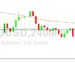 Bitcoin Price Analysis: 19231 Focal Point
