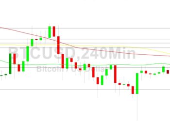 Bitcoin Price Analysis: Tight Range Persists