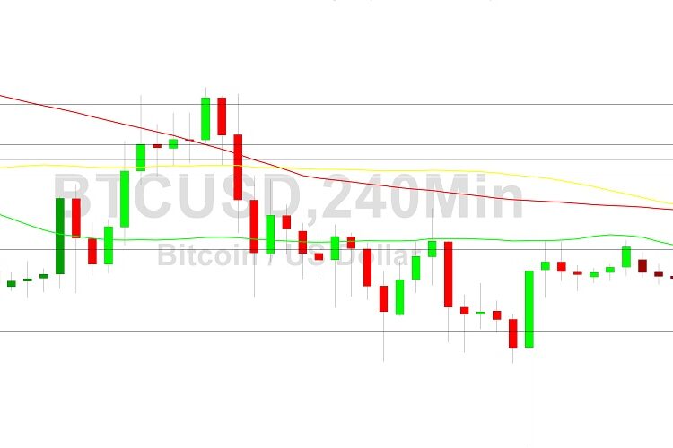Bitcoin Price Analysis: Tight Range Persists
