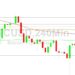 Bitcoin Price Analysis: Tight Range Persists