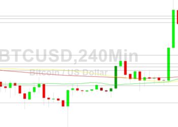 Bitcoin Price Analysis: Longs Eye More Ground
