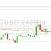 Bitcoin Price Analysis: Longs Eye More Ground