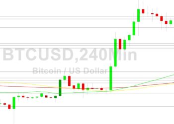 Bitcoin Price Analysis: 21016 Pressure Tested