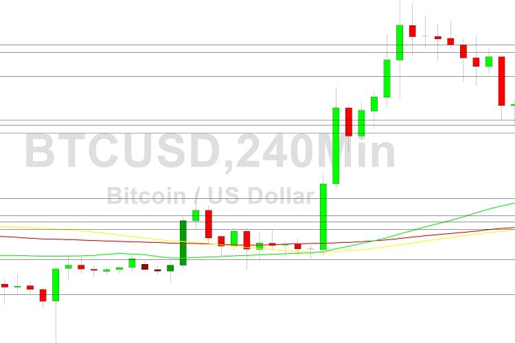 Bitcoin Price Analysis: 21016 Pressure Tested