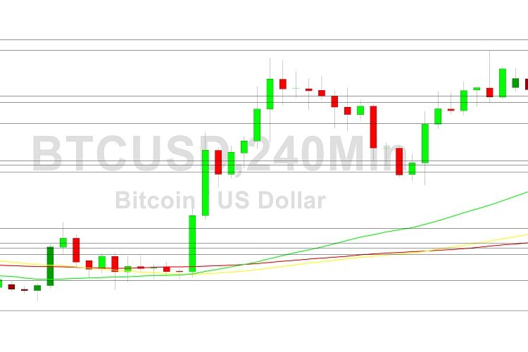Bitcoin Price Analysis: BTC Peaks Above 21000