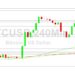 Bitcoin Price Analysis: BTC Peaks Above 21000