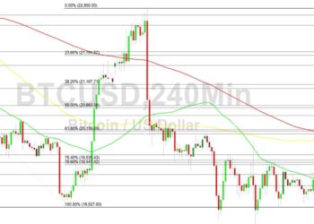 Bitcoin Price Analysis: Bulls Eye October Gains