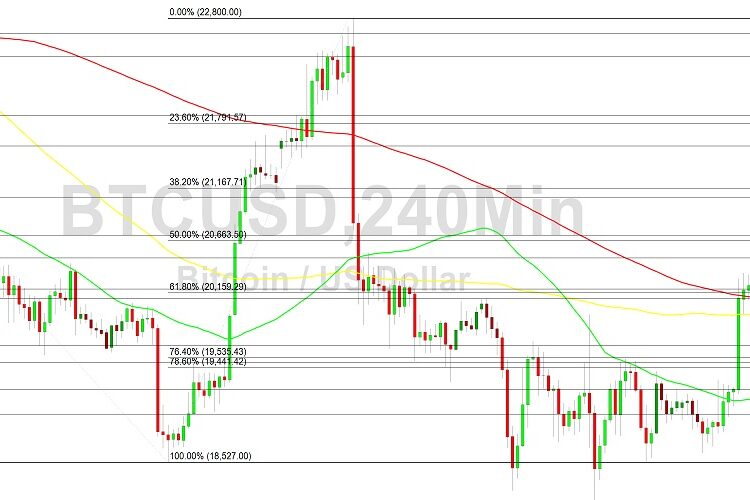 Bitcoin Price Analysis: Bulls Eye October Gains