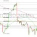 Bitcoin Price Analysis: Bulls Eye October Gains