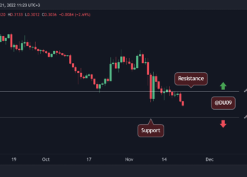 ADA Facing Critical Support as $0.30 Put Under Fire (Cardano Price Analysis)