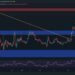After Spiking to 7-Week High, Can BTC Target $24K Next?