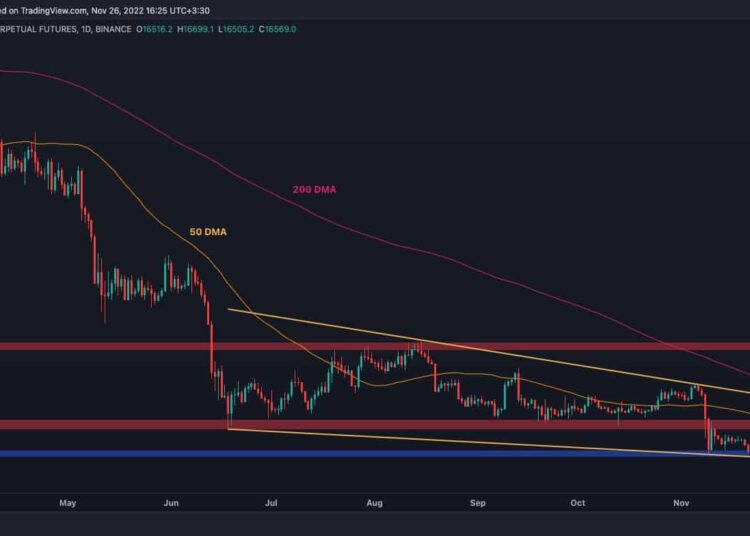 Positive Signs Flash for Bitcoin But This Level is a Major Obstacle (BTC Price Analysis)