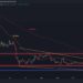 Positive Signs Flash for Bitcoin But This Level is a Major Obstacle (BTC Price Analysis)