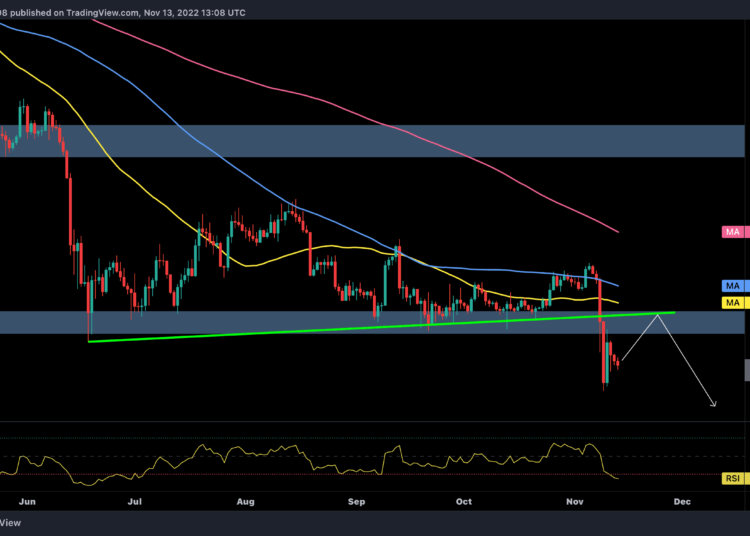 Was This Capitulation or More Pain Ahead for BTC Following the FTX Bankruptcy? (Bitcoin Price Analysis)