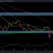 Was This Capitulation or More Pain Ahead for BTC Following the FTX Bankruptcy? (Bitcoin Price Analysis)
