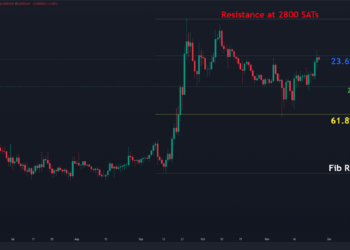 XRP on the Verge of Closing a Second Green Weekly Candle, What’s Next? (Ripple Price Analysis)