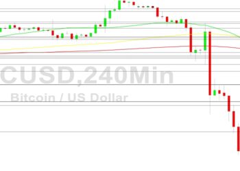 Bitcoin Price Analysis: 15512 Low As Expected