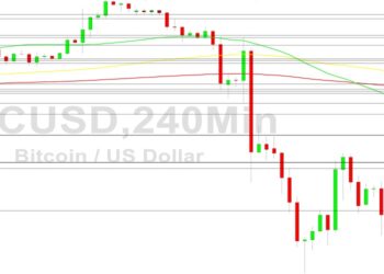 Bitcoin Price Analysis: Dominant Technicals