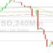 Bitcoin Price Analysis: Dominant Technicals