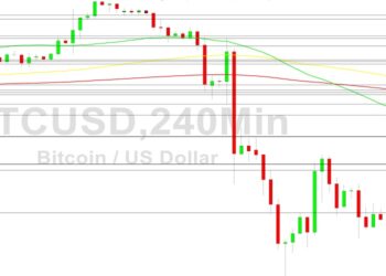 Bitcoin Price Analysis: Orbiting 16882