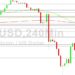 Bitcoin Price Analysis: Orbiting 16882