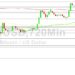 Bitcoin Price Analysis: Orbiting 16920