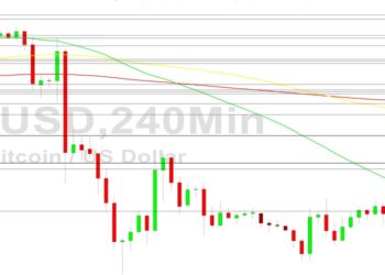 Bitcoin Price Analysis: 17231 Hurdle