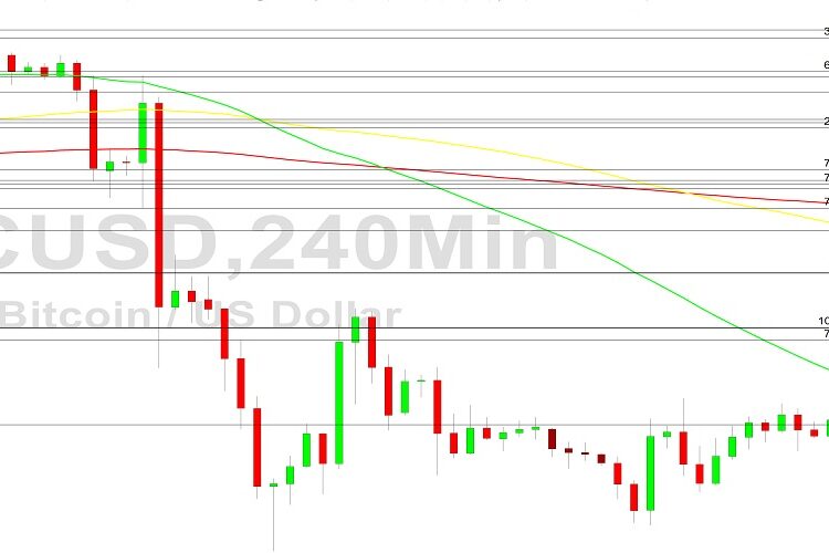 Bitcoin Price Analysis: 17231 Hurdle