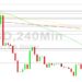 Bitcoin Price Analysis: 17231 Hurdle
