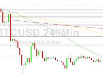 Bitcoin Price Analysis: 17136 Hurdle