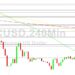 Bitcoin Price Analysis: 17136 Hurdle