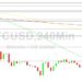 Bitcoin Price Analysis: 18495 Target