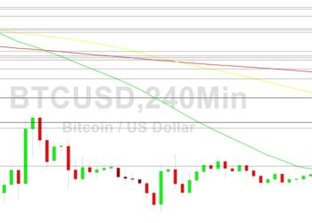 Bitcoin Price Analysis: Bears Fading