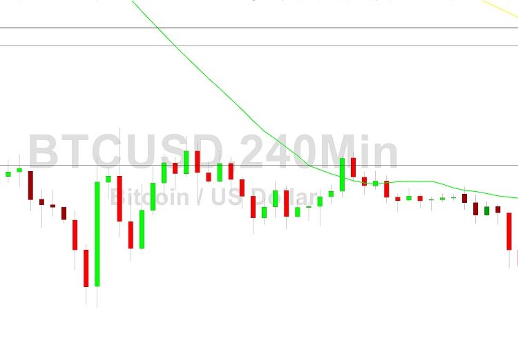 Bitcoin Price Analysis: Bears Flip Script